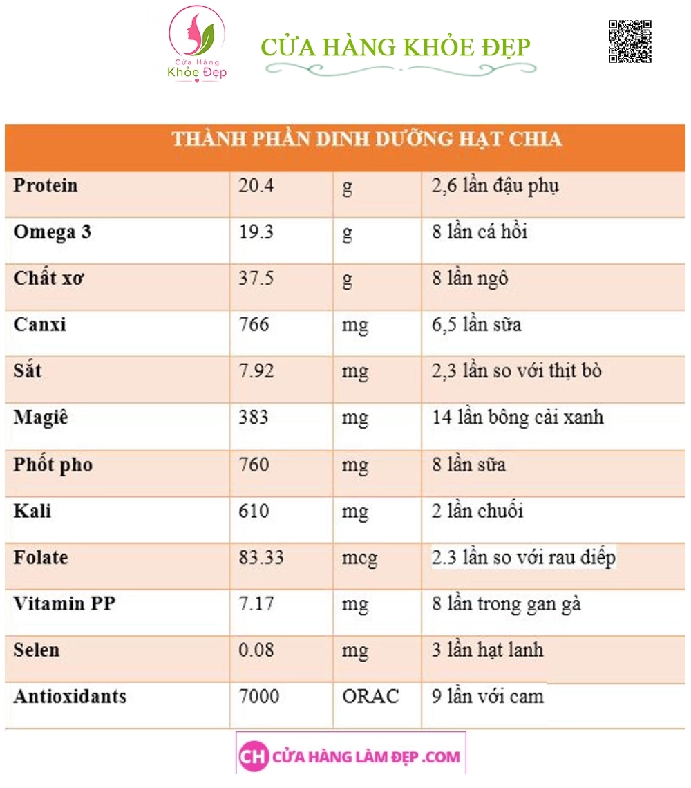 Hạt chia Úc EM Super Foods Black Bag Chia (500g)
