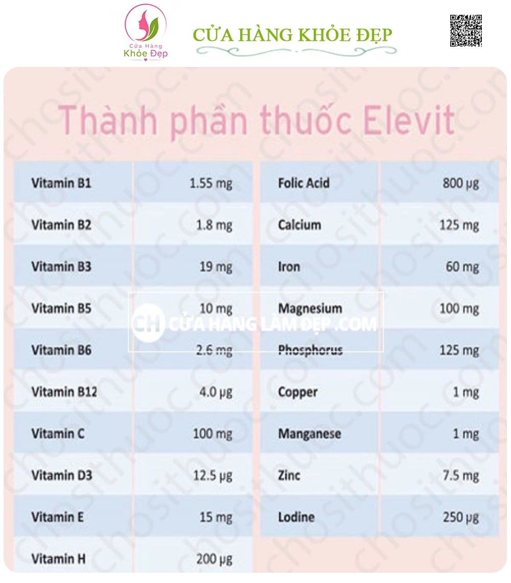 Elevit mẫu mới 2019 Của Úc Hộp 100 Viên - Vitamin Bà Bầu Dành Cho Phụ Nữ Trước, Trong Thời Kỳ Mang Thai Và Sau Khi Sinh
