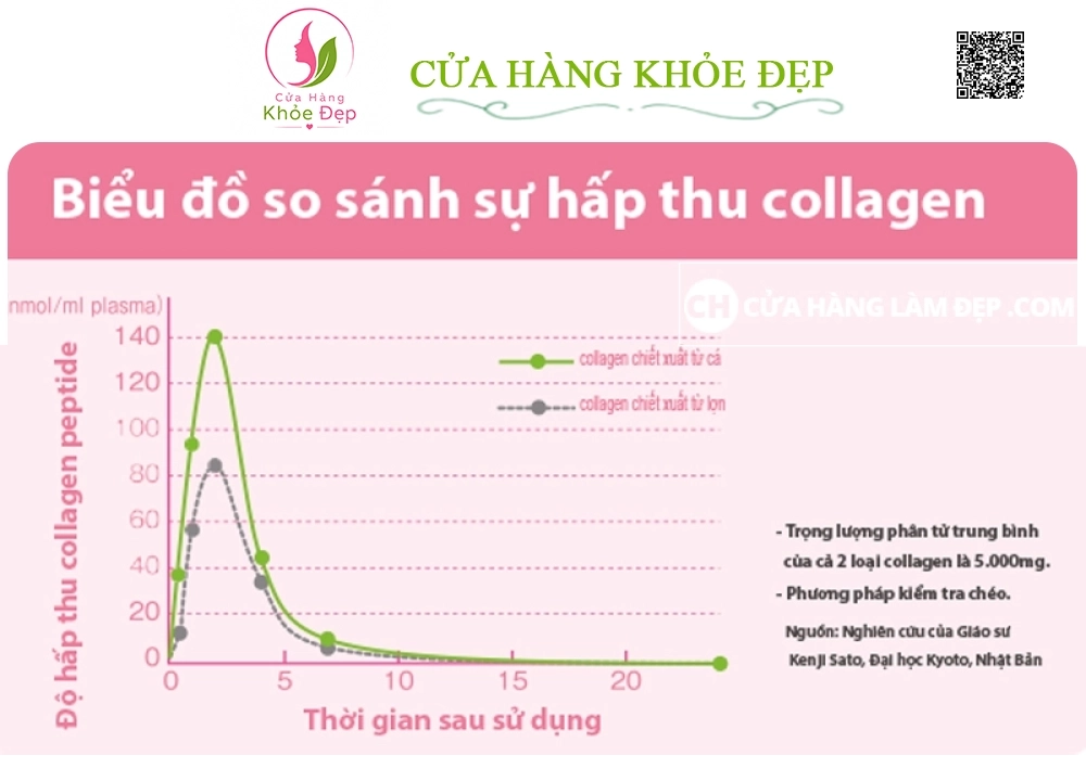 Amino Collagen Meiji Dạng Bột Chính Hãng Từ Nhật Bản 284g